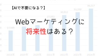 Webマーケティングに将来はあるのか現役マーケタが実体験もとに解説!